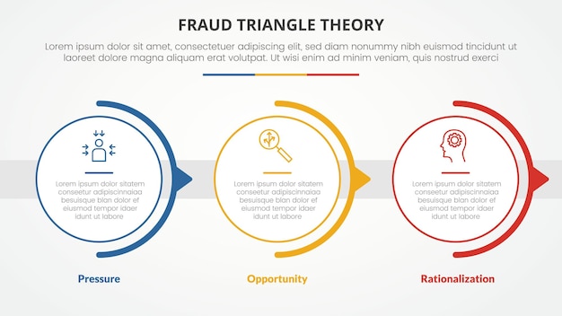 fraud triangle theory template infographic concept for slide presentation with big circle and half circle arrow 3 point list with flat style vector