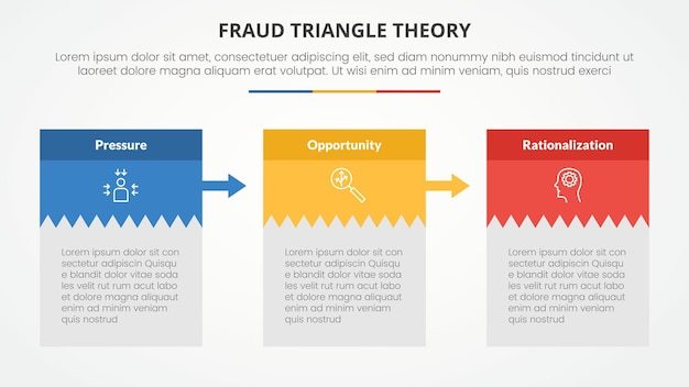 fraud triangle theory template infographic concept for slide presentation with creative table with big header 4 point list with flat style vector