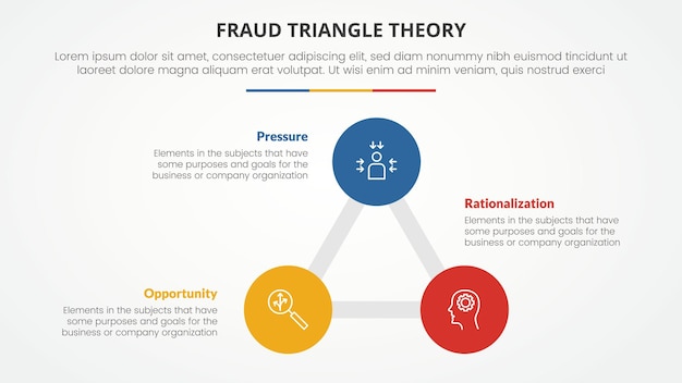 fraud triangle theory template infographic concept for slide presentation with triangle circle circular 3 point list with flat style vector