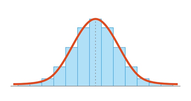gauss distribution standard normal distribution gaussian bell graph curve business and marketing concept math probability theory editable stroke vector illustration isolated on white background