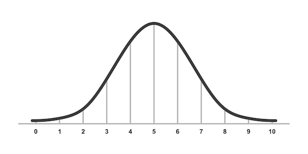 gauss distribution standard normal distribution gaussian bell graph curve business and marketing concept math probability theory editable stroke vector illustration isolated on white background