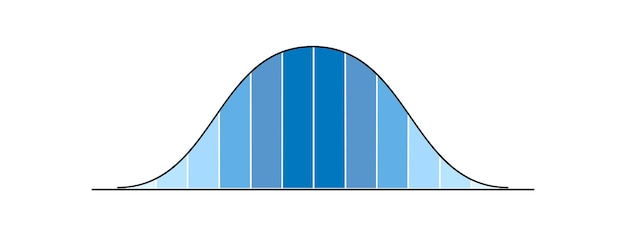 gaussian or normal distribution graph bell shaped curve template for statistics or logistic data