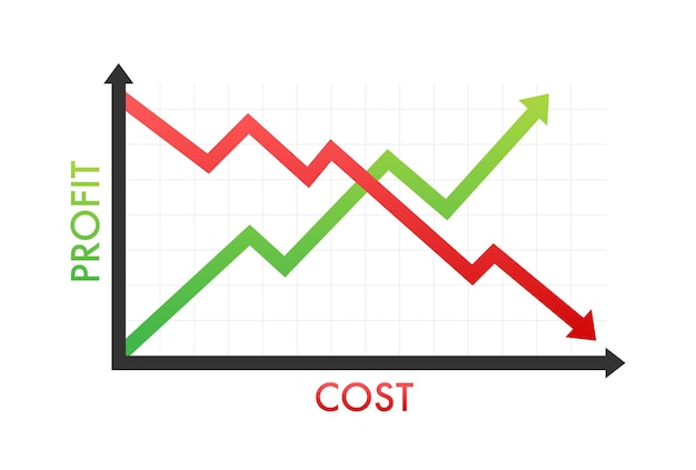 graphs cost vs profit costs reduction vector stock illustration