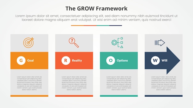 GROW model coaching infographic concept for slide presentation with big box and arrow shape through with 4 point list with flat style
