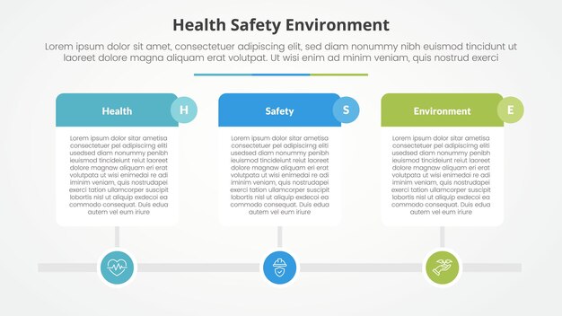 hse infographic concept for slide presentation with big table on timeline style horizontal with 3 point list with flat style