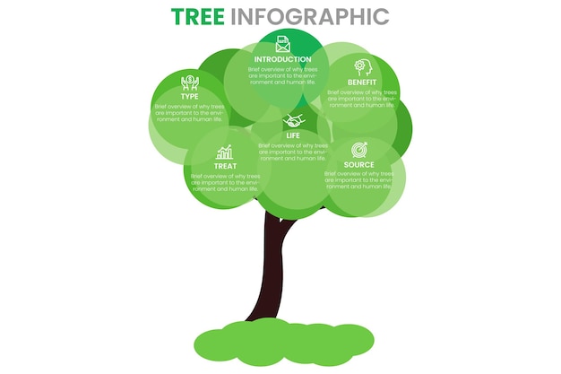 Illustration containing several elements of sustainability for a living environmentally friendly