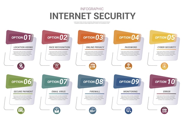 Infografikk Internett-sikkerhet mal. Ikoner i forskjellige farger inkluderer cybersikkerhet, passord, personvern på nettet, ansiktsgjenkjenning og andre