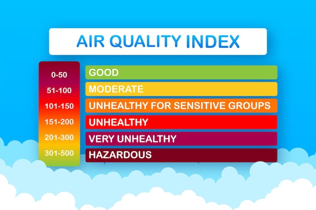 Infographic with air quality index on dust background for medical design. Air quality index, great design for any purposes. Vector illustration.