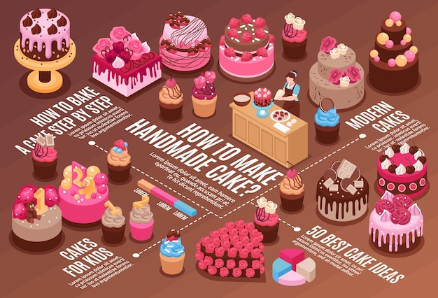 Isometric homemade cake horizontal flowchart with how make a cake step by step
