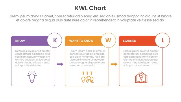 kwl chart infographic 3 point with box outline and badge arrow for slide presentation