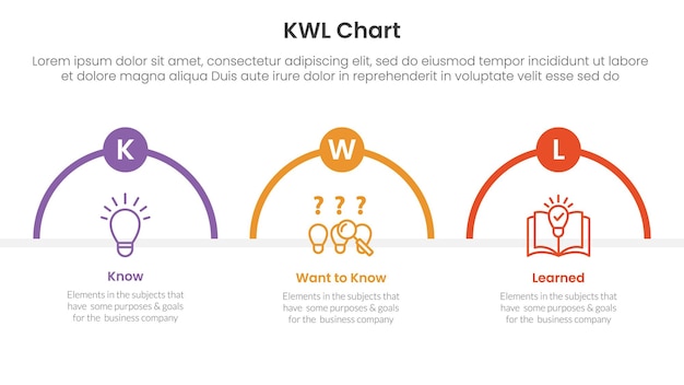 kwl chart infographic 3 point with half circle shape outline for slide presentation