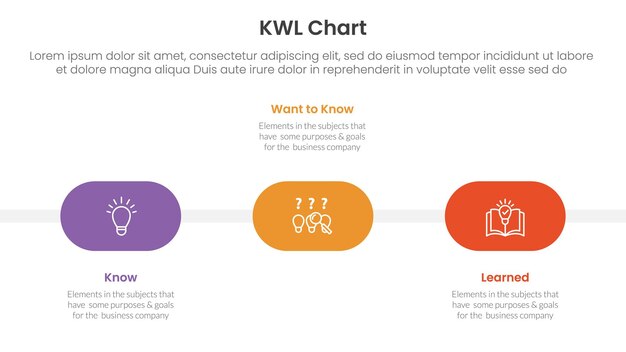 kwl chart infographic 3 point with round shape timeline horizontal for slide presentation