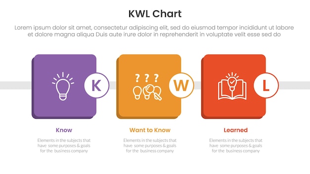 kwl chart infographic 3 point with round square box timeline style for slide presentation