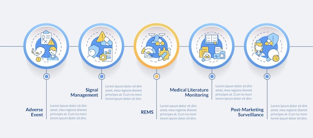 Medical adverse event circle infographic template
