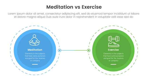 meditation vs physical exercise comparison or versus concept for infographic template banner with big circle opposite outline dotted with two point list information