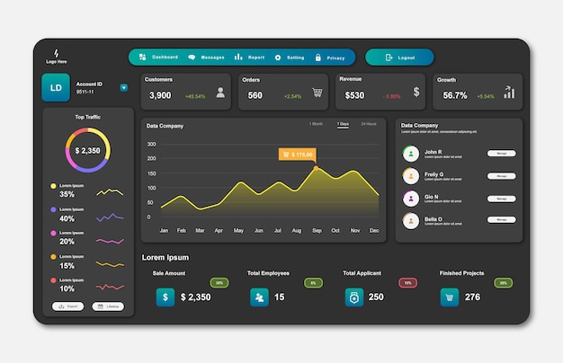 Modern Dashboard UI Design and Data Visualization