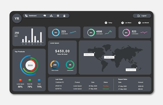 Modern dashboard UI design with charts and Data visualization