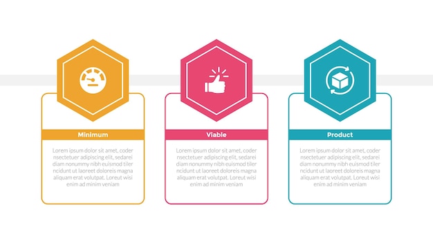 mvp minimum viable product infographics template diagram with big hexagon header on outline table with 3 point step design for slide presentation