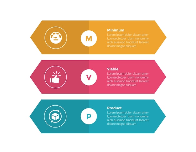 mvp minimum viable product infographics template diagram with rectangle arrow shape stack with 3 point step design for slide presentation