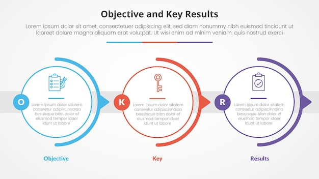 OKR objectives and key results framework infographic concept for slide presentation with big outline circle horizontal right direction with 3 point list with flat style