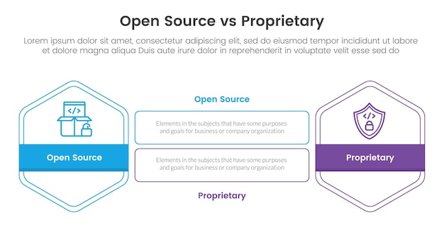 open source vs proprietary software comparison concept for infographic template banner with hexagon outline shape and rectangle with two point list information