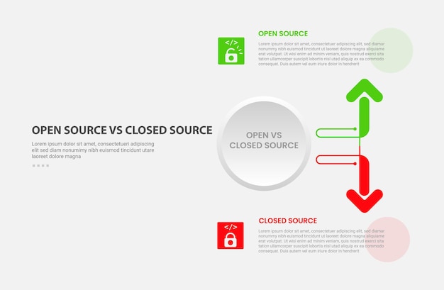 open vs close source code software infographic outline style with 2 point comparison template with big circle arrow ups and down opposite direction for slide presentation