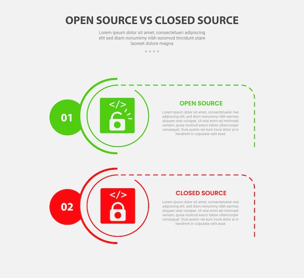 open vs close source code software infographic outline style with 2 point comparison template with creative circle stack vertical for slide presentation
