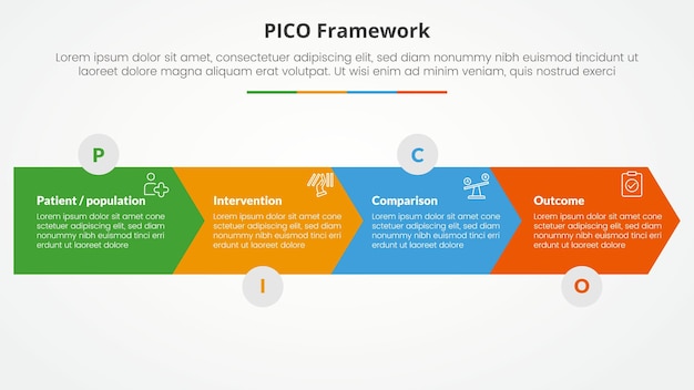 pico framework infographic concept for slide presentation with arrow shape horizontal direction with 4 point list with flat style