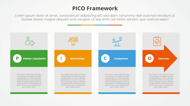 PICO framework infographic concept for slide presentation with big box and arrow shape through with 4 point list with flat style