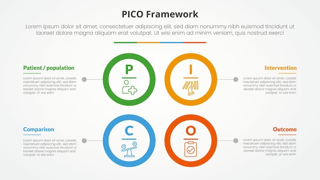 PICO framework infographic concept for slide presentation with big circle outline square structure with 4 point list with flat style