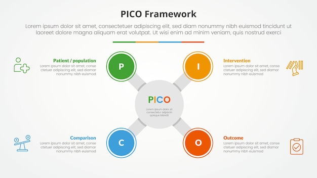 PICO framework infographic concept for slide presentation with big circle x shape on center with 4 point list with flat style