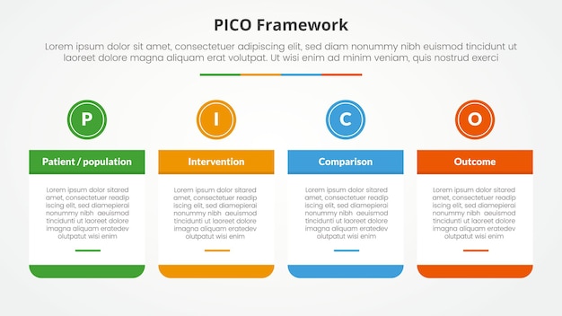 PICO framework infographic concept for slide presentation with big table and circle header on top with 4 point list with flat style