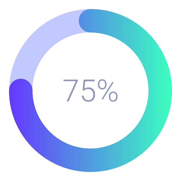 Pie chart showing seventy five percent achievement progress