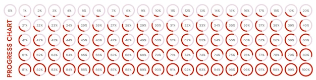 Pie charts load indicators from 0 to 100 They show processes such as progress completion loading and unloading of data