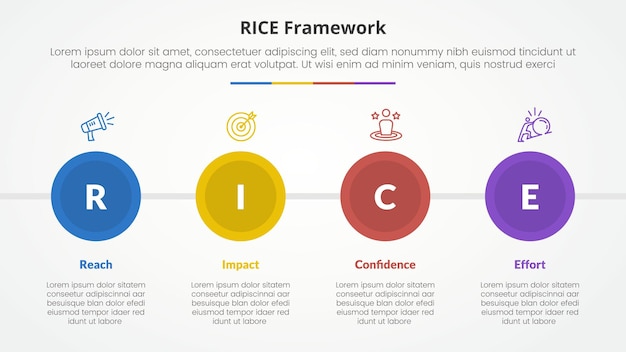RICE scoring model framework infographic concept for slide presentation with big circle and horizontal direction with 4 point list with flat style
