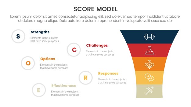 score business assessment infographic with funnel shrink v shape with 5 points for slide presentation template