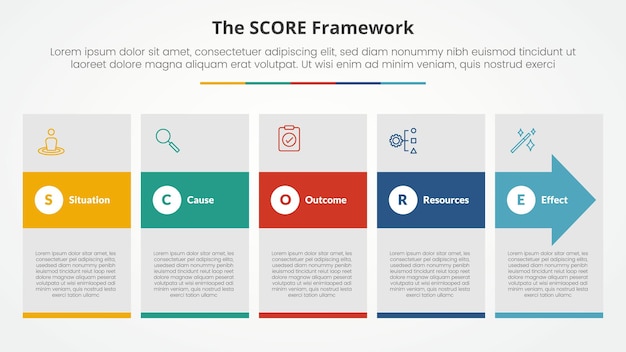 score model infographic concept for slide presentation with big box and arrow hover with 5 point list with flat style