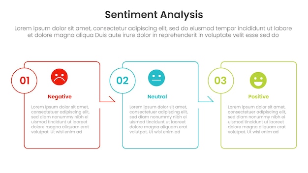 sentiment analysis infographic 3 point with box outline table arrow right direction for slide presentation