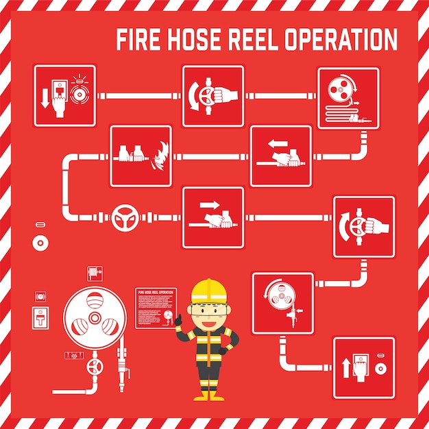 set of signs and symbols of fire hose reel operation 