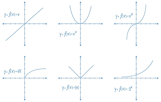 Sett med matematisk linjediagram