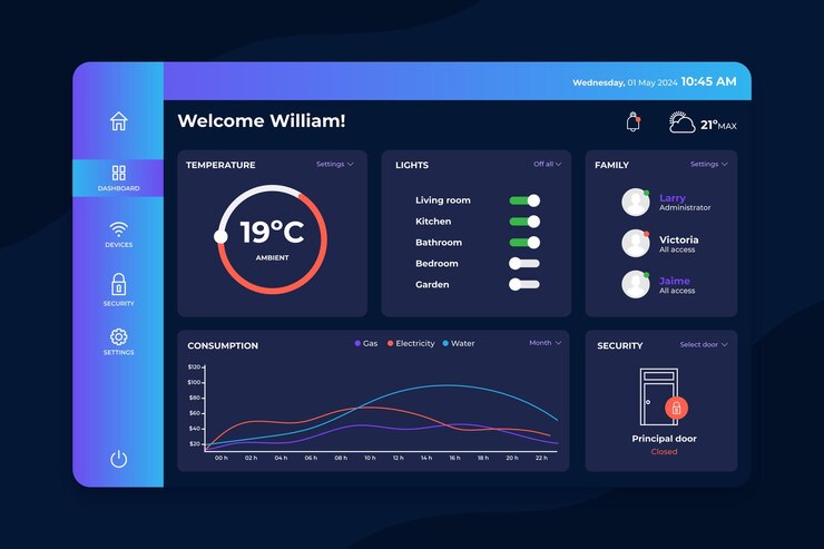 Vektor smart ui dashboard template and elements