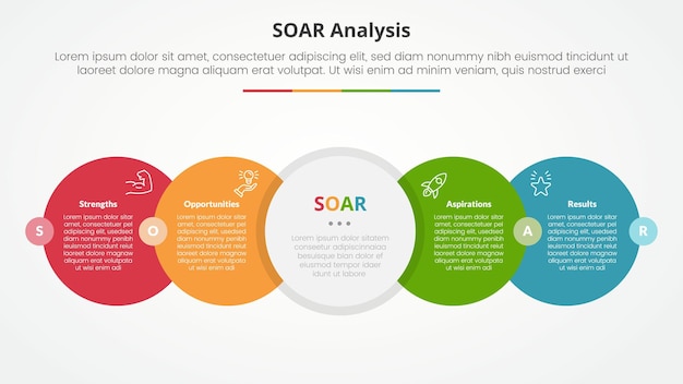 SOAR analysis infographic concept for slide presentation with big circle horizontal right direction with badge center with 4 point list with flat style