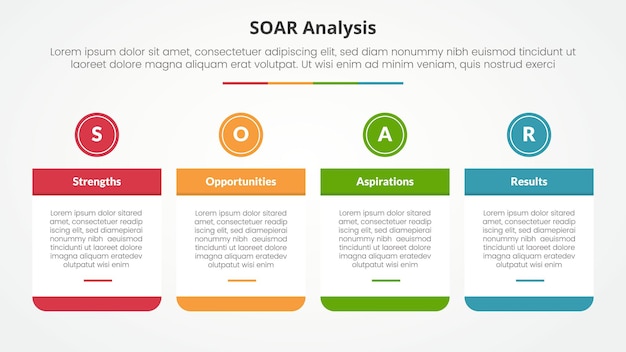 SOAR analysis infographic concept for slide presentation with big table and circle header on top with 4 point list with flat style