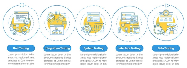 software usability testing vector infographic template. business presentation design elements. data visualization with five steps and options. process timeline chart. workflow layout with linear icons