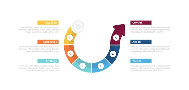 sostac marketing planning infographics template diagram with cycle circular big arrow shape line curve bend with 6 point step creative design for slide