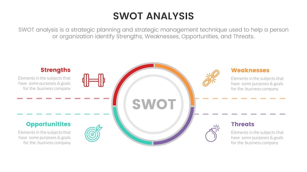 Swot analysis for strengths weaknesses opportunity threats concept with circle center shape and box content for infographic template banner with four point list information