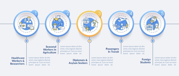 travel ban exemption categories  infographic template. traveling presentation design elements. data visualization with 5 steps. process timeline chart. workflow layout with linear icons