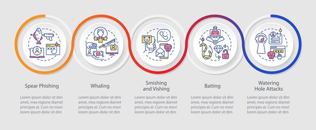 types of cyberattacks loop infographic template