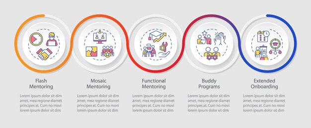 types of mentor support loop infographic template