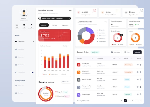 UI UX Infographic dashboard UI design with graphs charts and diagrams Web interface template